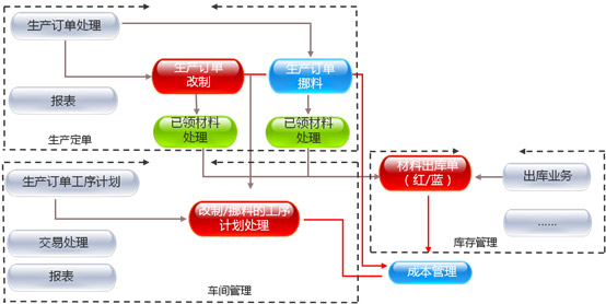 &#20061;&#28216;