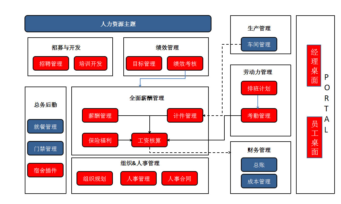 &#20061;&#28216;
